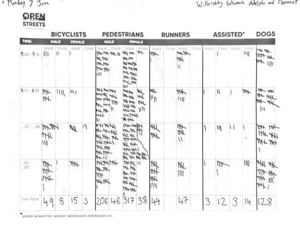 A photo of the sheet we used to count traffic